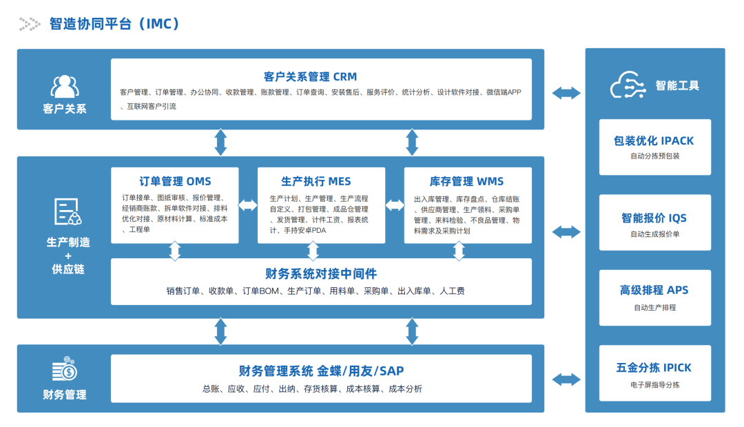联思智造协同平台截图